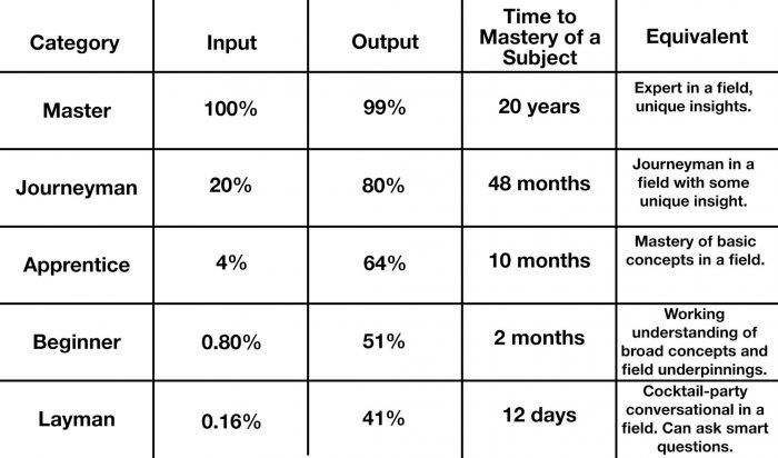 Pareto's Law